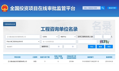 工程咨詢單位資格與工程管理咨詢 關鍵要素與行業展望