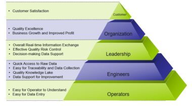 工博會亮相，引領數字化風潮——上海云質QMS以“快、狠、準”工程管理咨詢，助力智能制造高質量發展